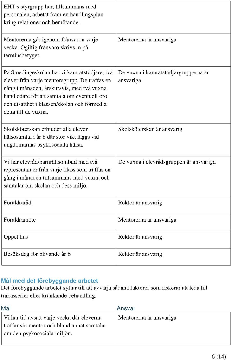 De träffas en gång i månaden, årskursvis, med två vuxna handledare för att samtala om eventuell oro och utsatthet i klassen/skolan och förmedla detta till de vuxna.