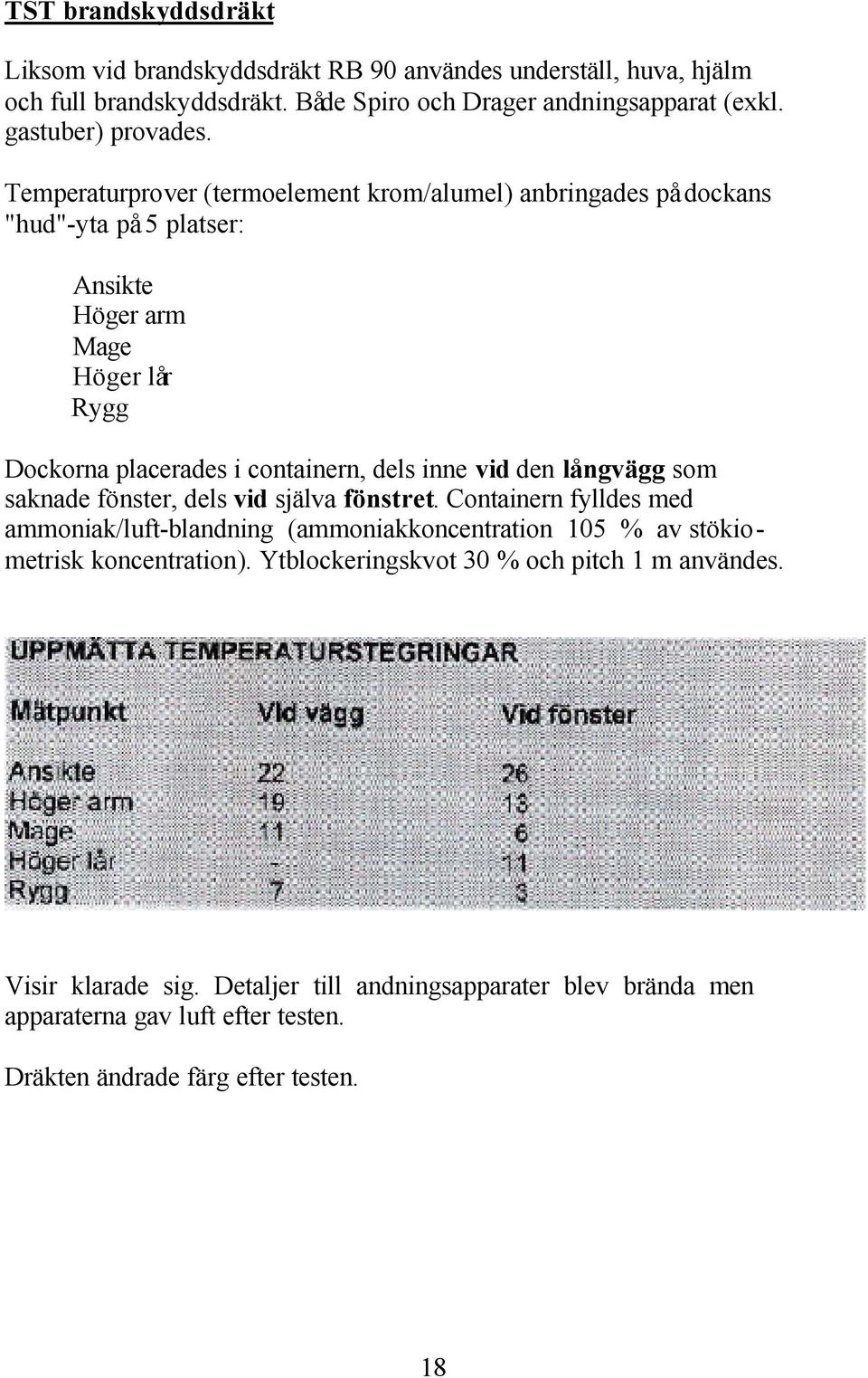 Temperaturprover (termoelement krom/alumel) anbringades på dockans "hud"-yta på 5 platser: Ansikte Höger arm Mage Höger lår Rygg Dockorna placerades i containern, dels inne vid