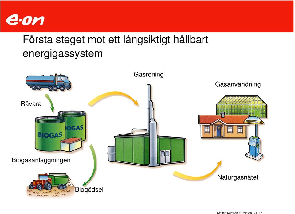energigassystem Gasrening
