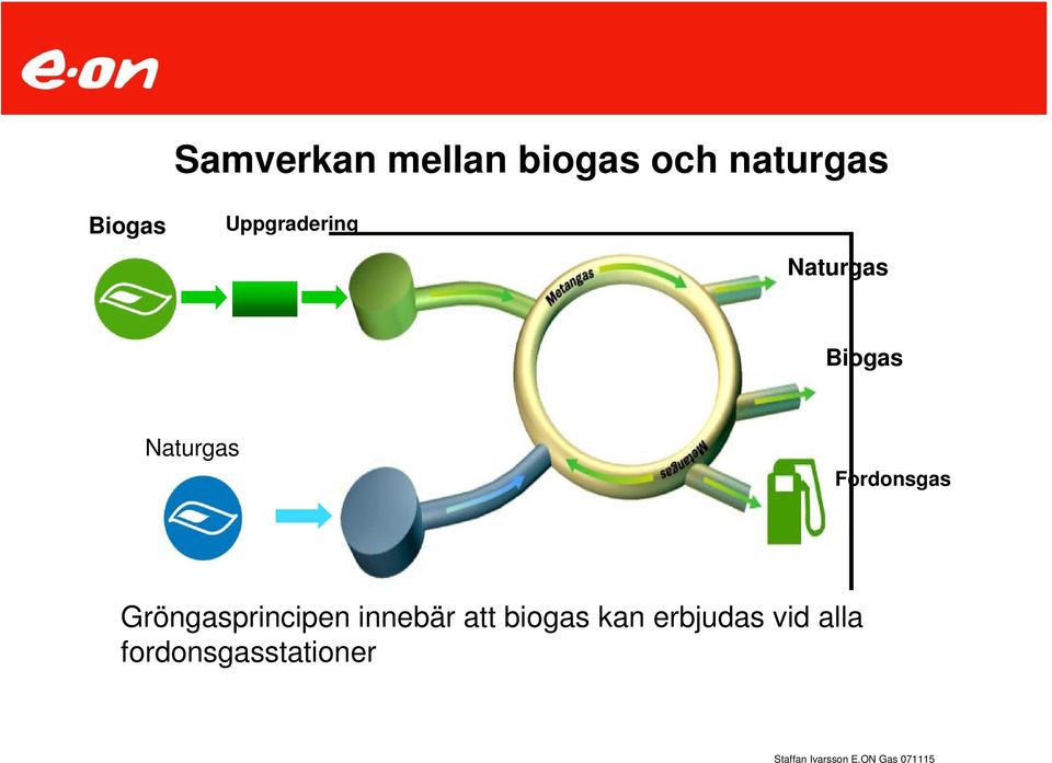 Naturgas Fordonsgas Gröngasprincipen