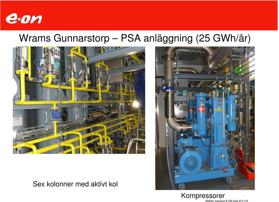 GWh/år) Sex kolonner
