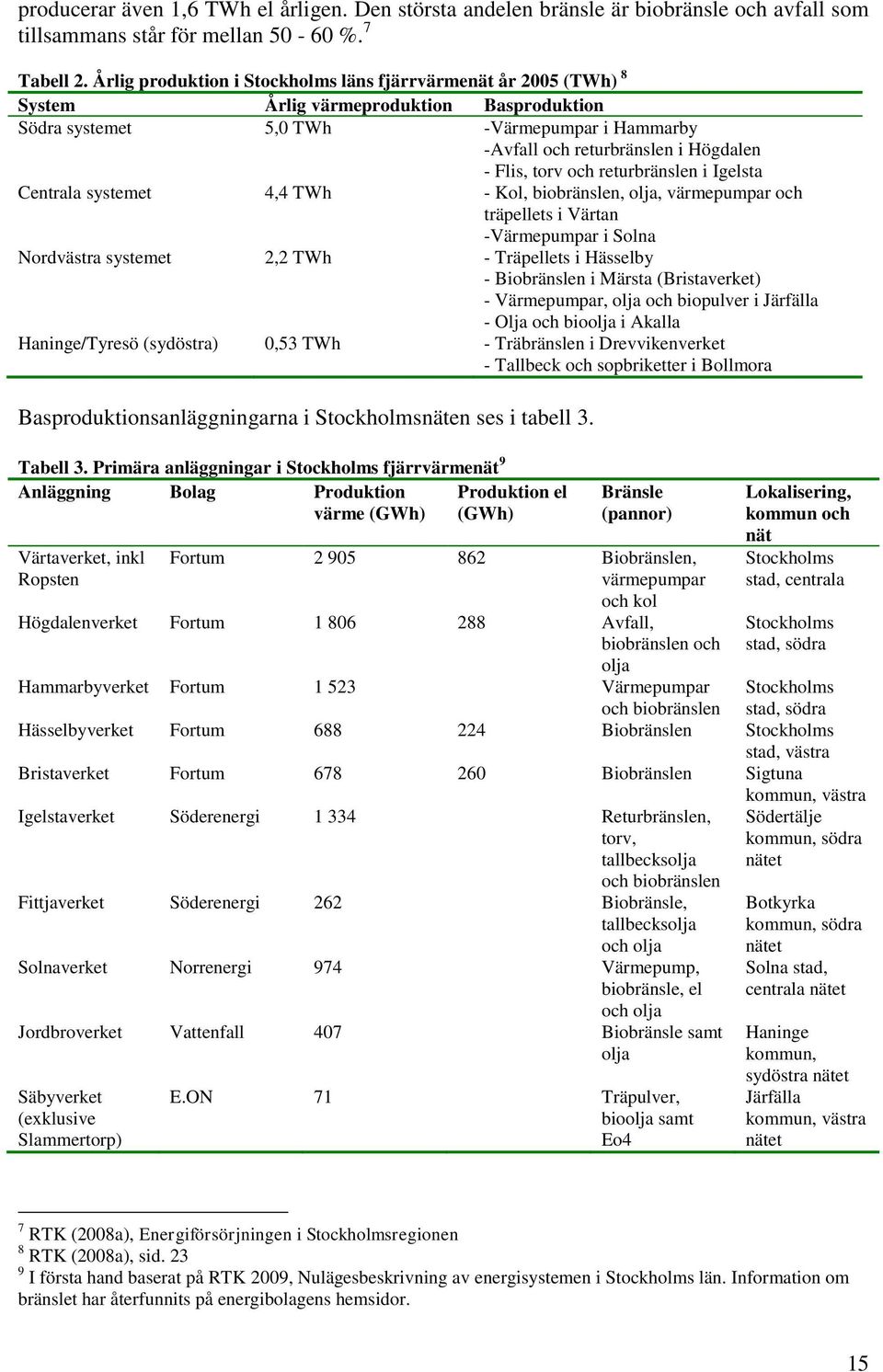torv och returbränslen i Igelsta Centrala systemet 4,4 TWh - Kol, biobränslen, olja, värmepumpar och träpellets i Värtan -Värmepumpar i Solna Nordvästra systemet 2,2 TWh - Träpellets i Hässelby -