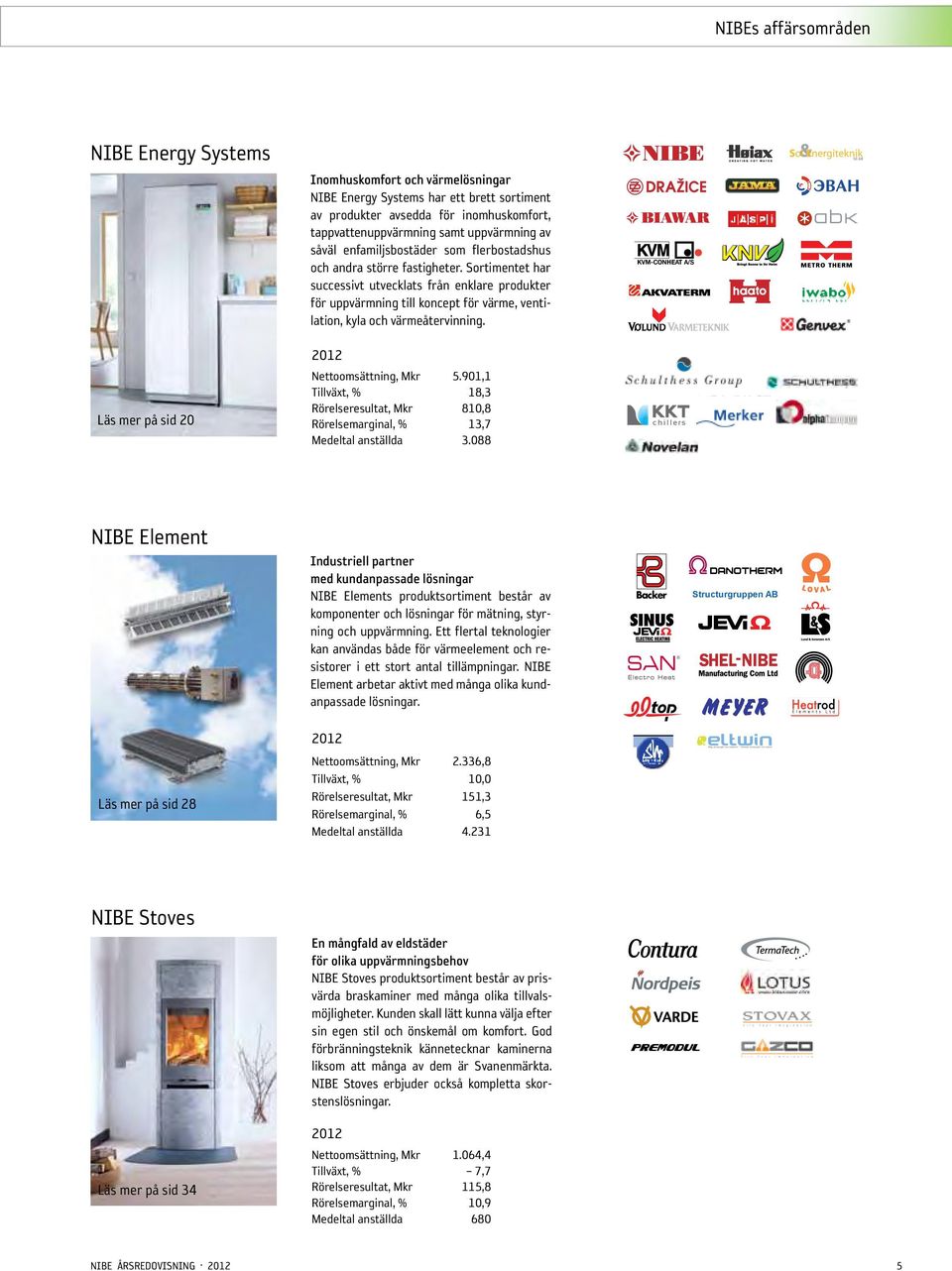 Sortimentet har successivt utvecklats från enklare produkter för uppvärmning till koncept för värme, ventilation, kyla och värmeåtervinning.