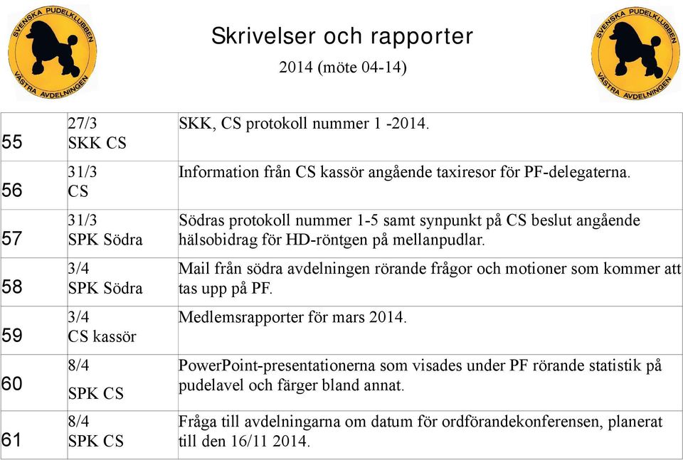 Södras protokoll nummer 1-5 samt synpunkt på CS beslut angående hälsobidrag för HD-röntgen på mellanpudlar.