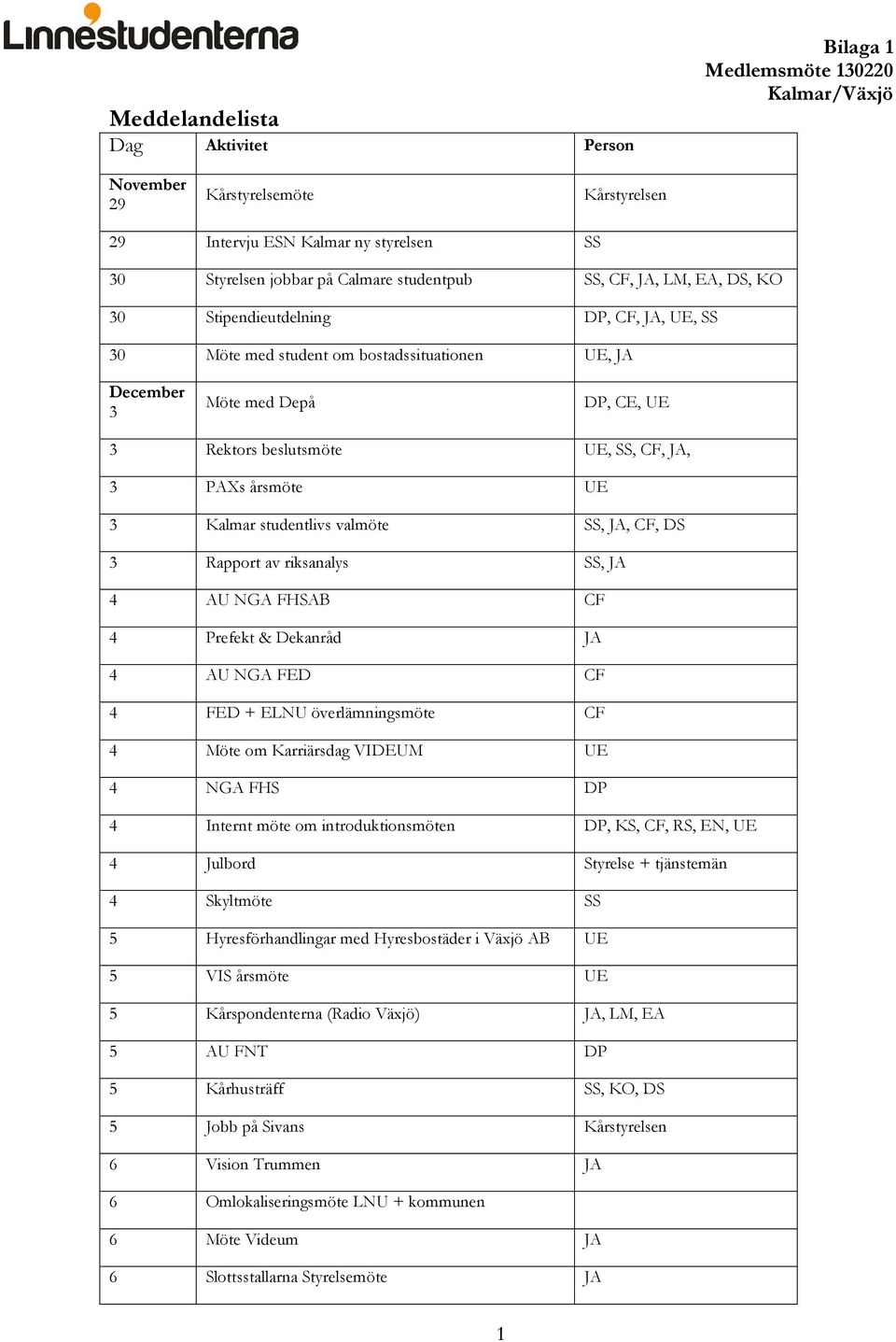 valmöte SS, JA, CF, DS 3 Rapport av riksanalys SS, JA 4 AU NGA FHSAB CF 4 Prefekt & Dekanråd JA 4 AU NGA FED CF 4 FED + ELNU överlämningsmöte CF 4 Möte om Karriärsdag VIDEUM UE 4 NGA FHS DP 4 Internt