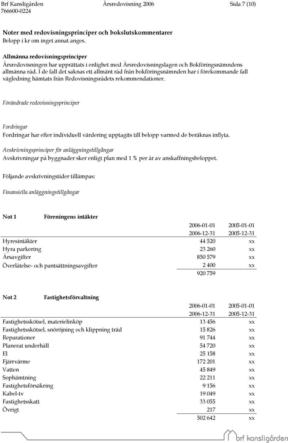 I de fall det saknas ett allmänt råd från bokföringsnämnden har i förekommande fall vägledning hämtats från Redovisningsrådets rekommendationer.