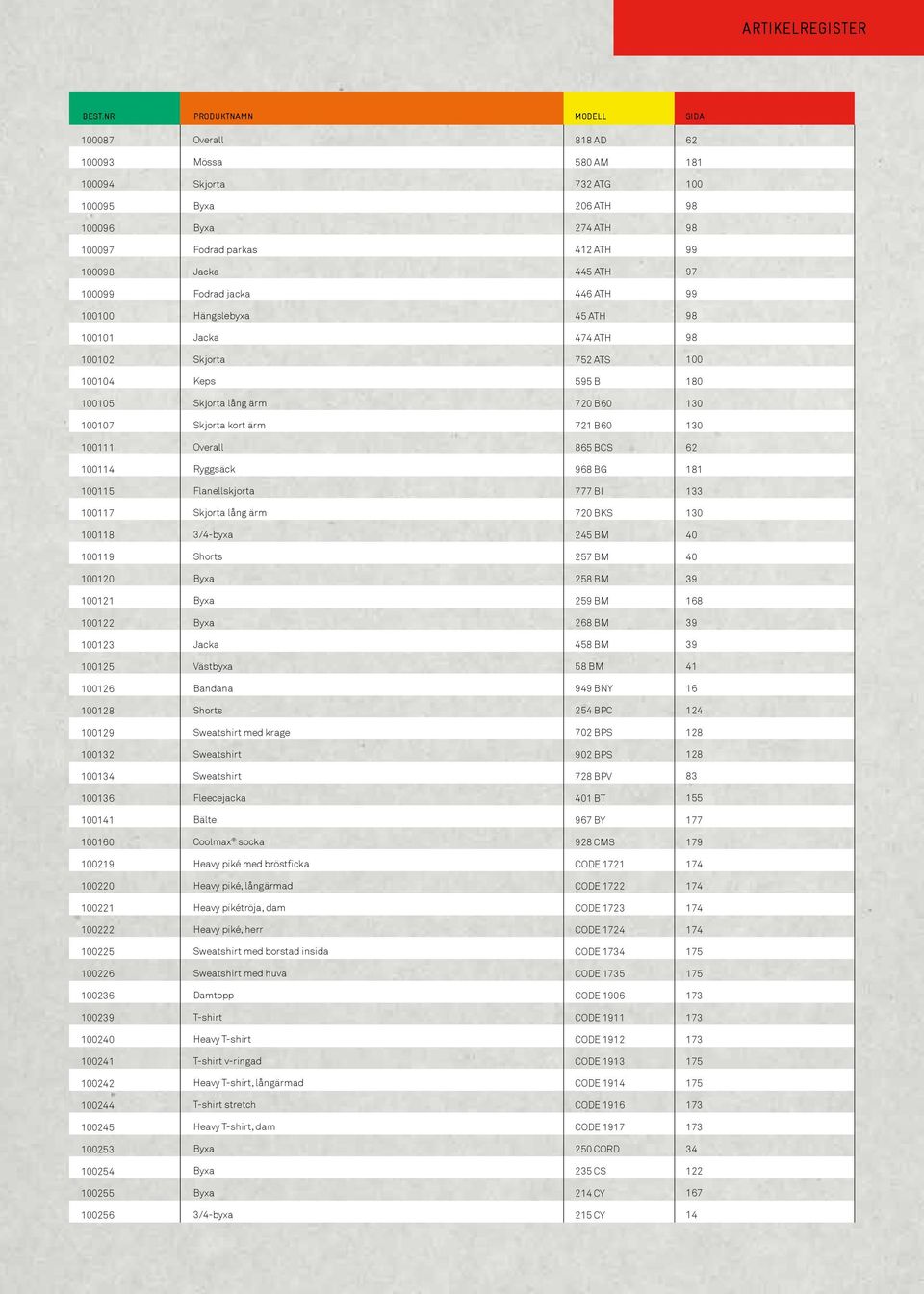 100100 45 ATH 98 100101 474 ATH 98 100102 Skjorta 752 ATS 100 100104 Keps 595 B 180 100105 Skjorta lång ärm 720 B60 130 100107 Skjorta kort ärm 721 B60 130 100111 865 BCS 62 100114 Ryggsäck 968 BG