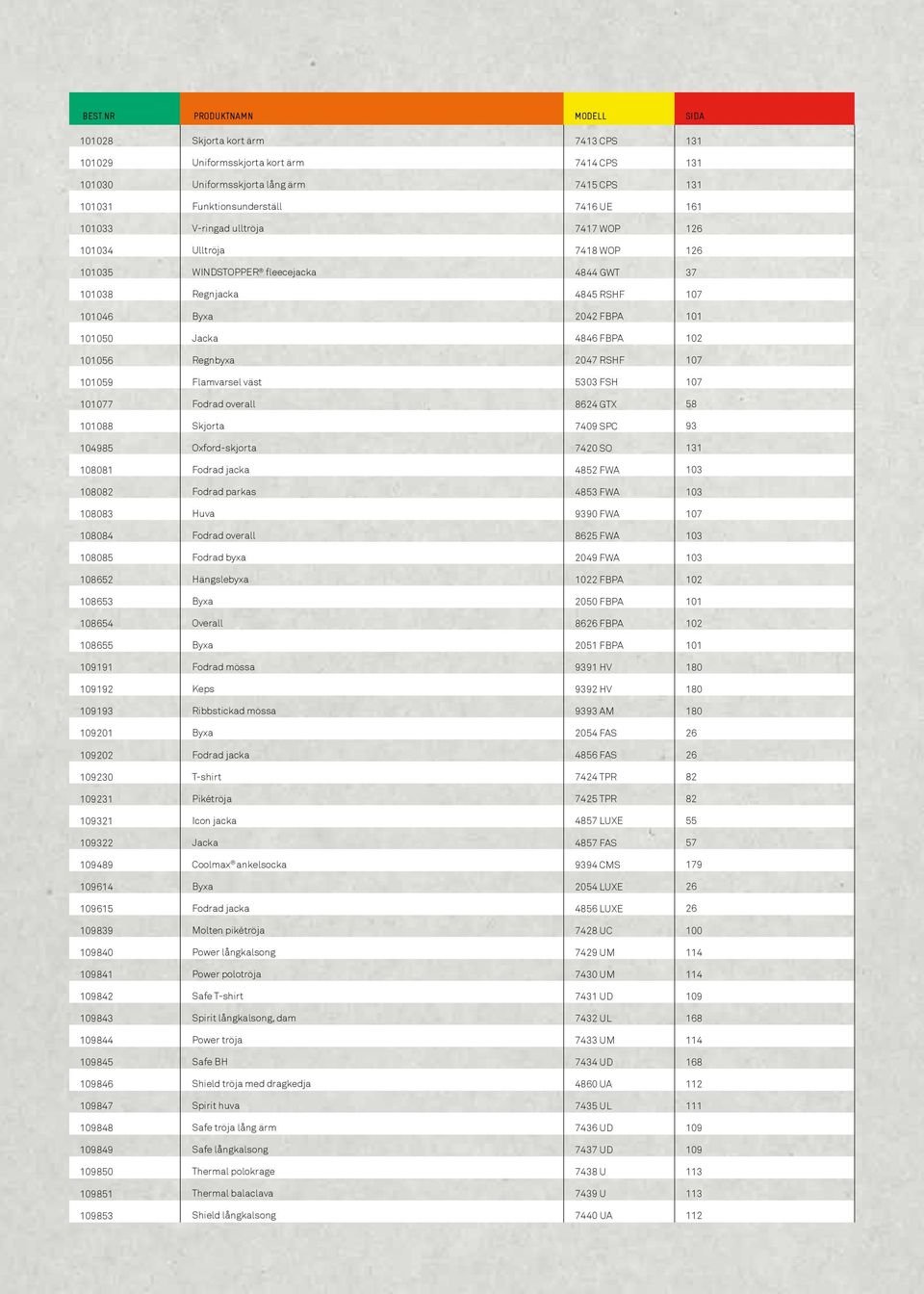 2047 RSHF 107 101059 Flamvarsel väst 5303 FSH 107 101077 8624 GTX 58 101088 Skjorta 7409 SPC 93 104985 Oxford-skjorta 7420 SO 131 108081 4852 FWA 103 108082 Fodrad parkas 4853 FWA 103 108083 Huva