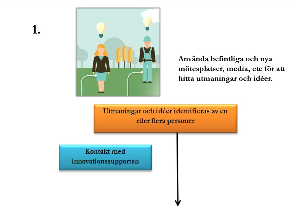 media, etc för att