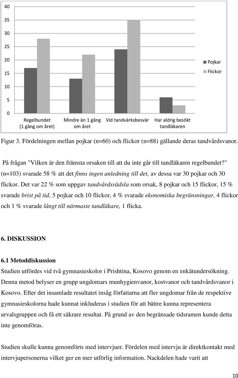 " (n=103) svarade 58 % att det finns ingen anledning till det, av dessa var 30 pojkar och 30 flickor.