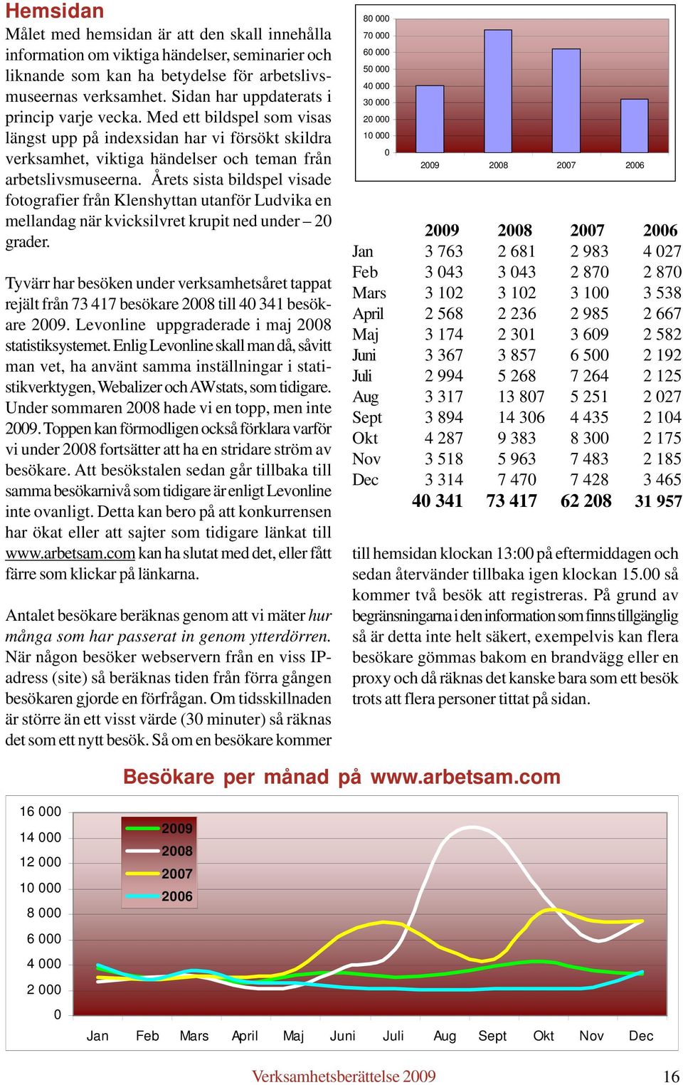 Årets sista bildspel visade fotografier från Klenshyttan utanför Ludvika en mellandag när kvicksilvret krupit ned under 20 grader.