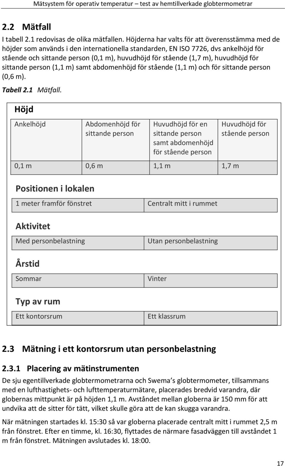 huvudhöjd för sittande person (1,1 m) samt abdomenhöjd för stående (1,1 m) och för sittande person (0,6 m). Tabell 2.1 Mätfall.