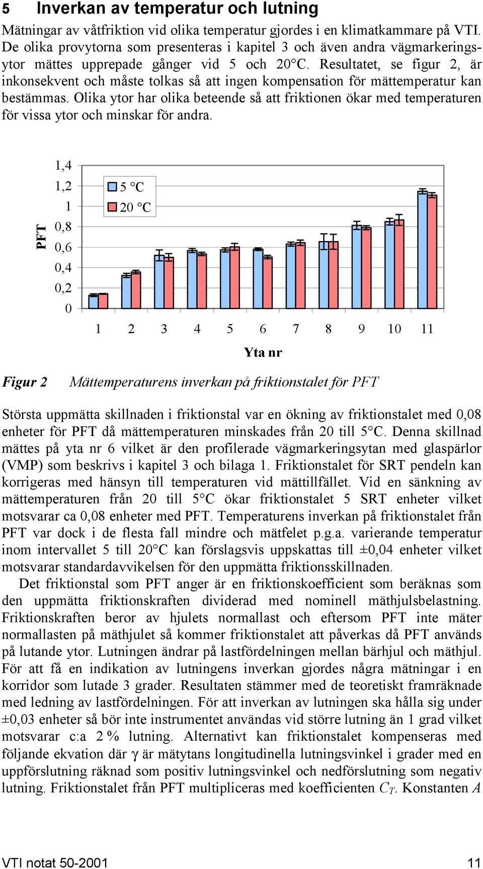 Resultatet, se figur 2, är inkonsekvent och måste tolkas så att ingen kompensation för mättemperatur kan bestämmas.