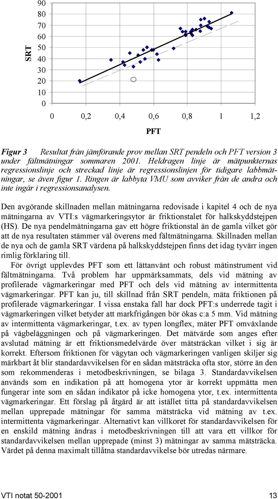 Ringen är labbyta VMU som avviker från de andra och inte ingår i regressionsanalysen.