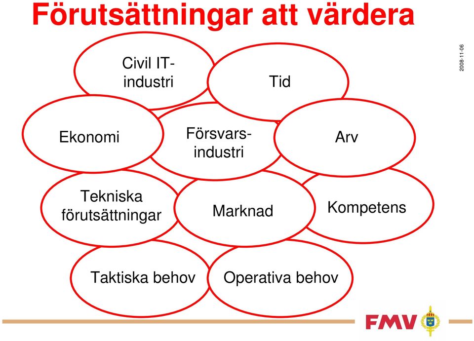 Försvarsindustri Arv Tekniska