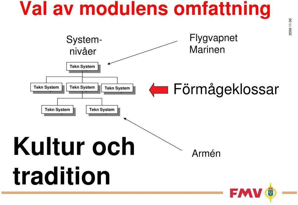 Flygvapnet Marinen