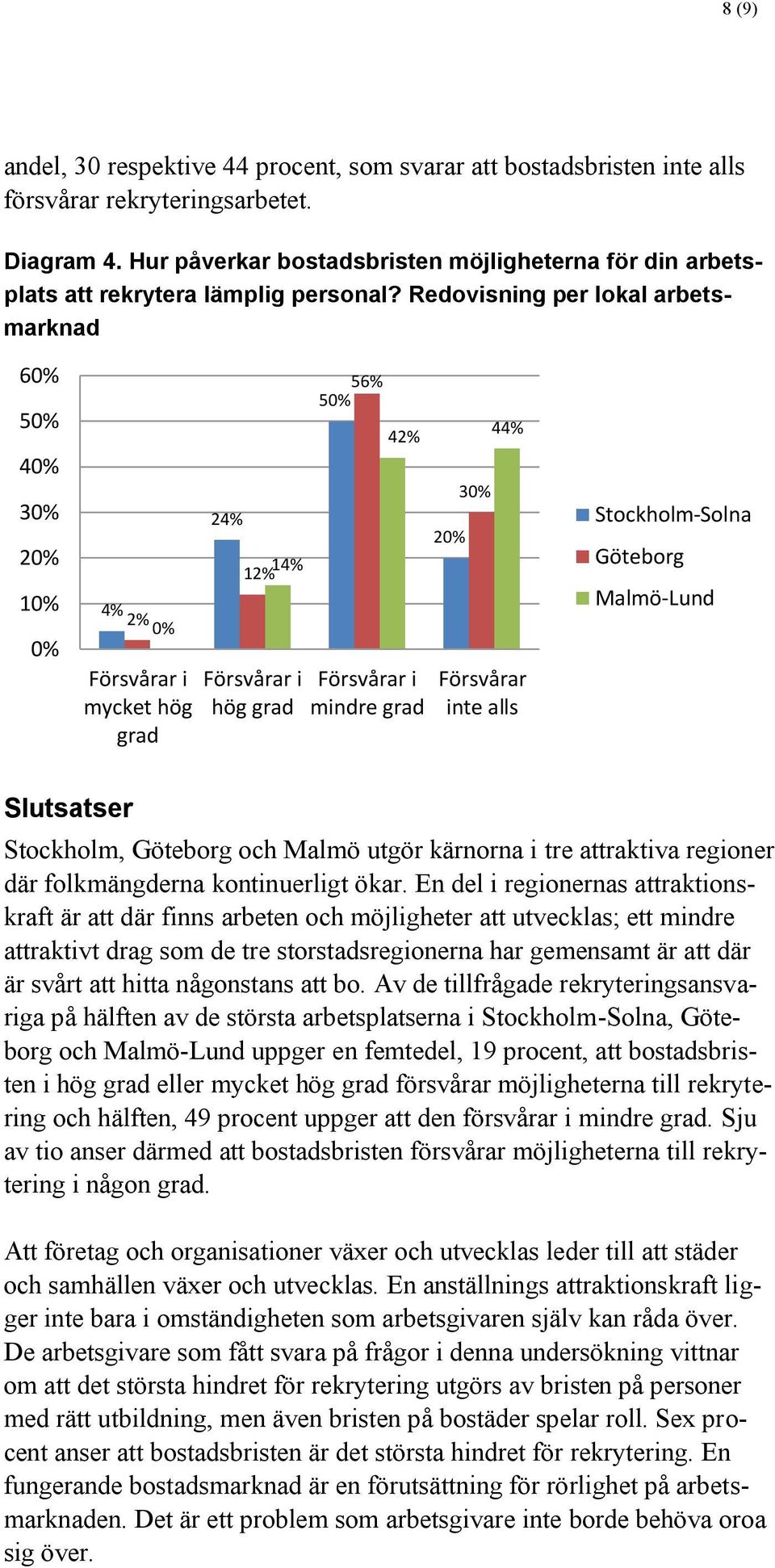 Redovisning per lokal arbetsmarknad 6 5 4 1 4% 2% mycket hög grad 24% 12% 14% hög grad 56% 5 42% mindre grad 44% Försvårar inte alls Stockholm-Solna Göteborg Malmö-Lund Slutsatser Stockholm, Göteborg