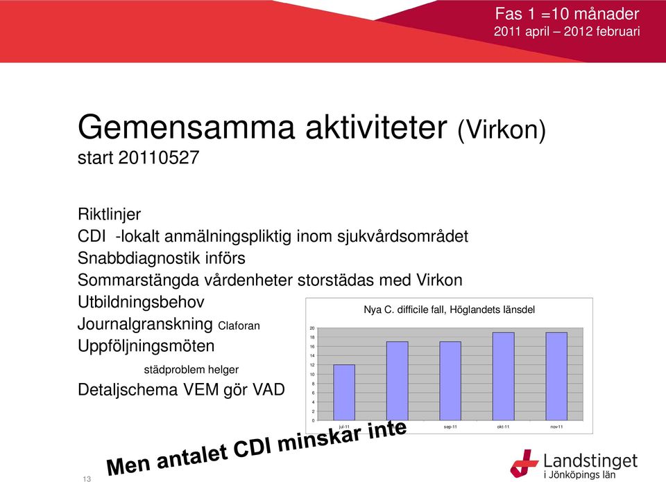 med Virkon Utbildningsbehov Journalgranskning Claforan 20 18 16 Uppföljningsmöten städproblem helger