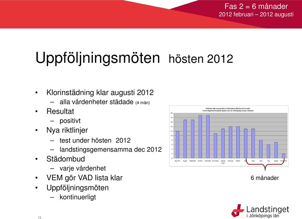 positivt Nya riktlinjer test under hösten 2012 landstingsgemensamma dec 2012