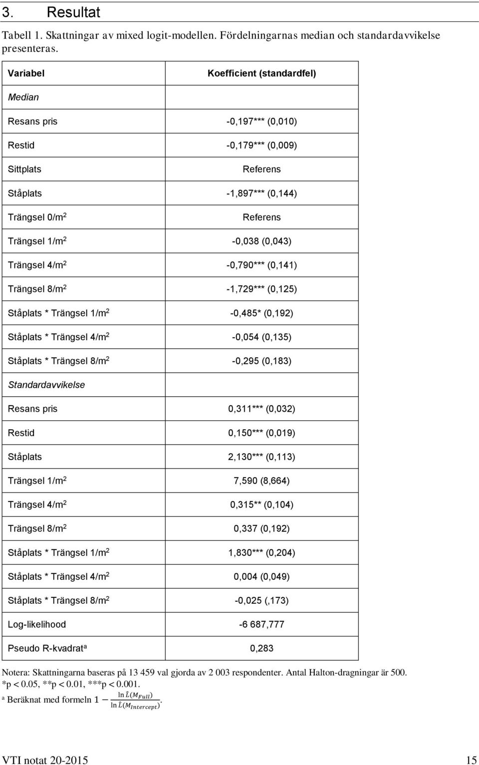 Trängsel 4/m 2-0,790*** (0,141) Trängsel 8/m 2-1,729*** (0,125) Ståplats * Trängsel 1/m 2-0,485* (0,192) Ståplats * Trängsel 4/m 2-0,054 (0,135) Ståplats * Trängsel 8/m 2-0,295 (0,183)