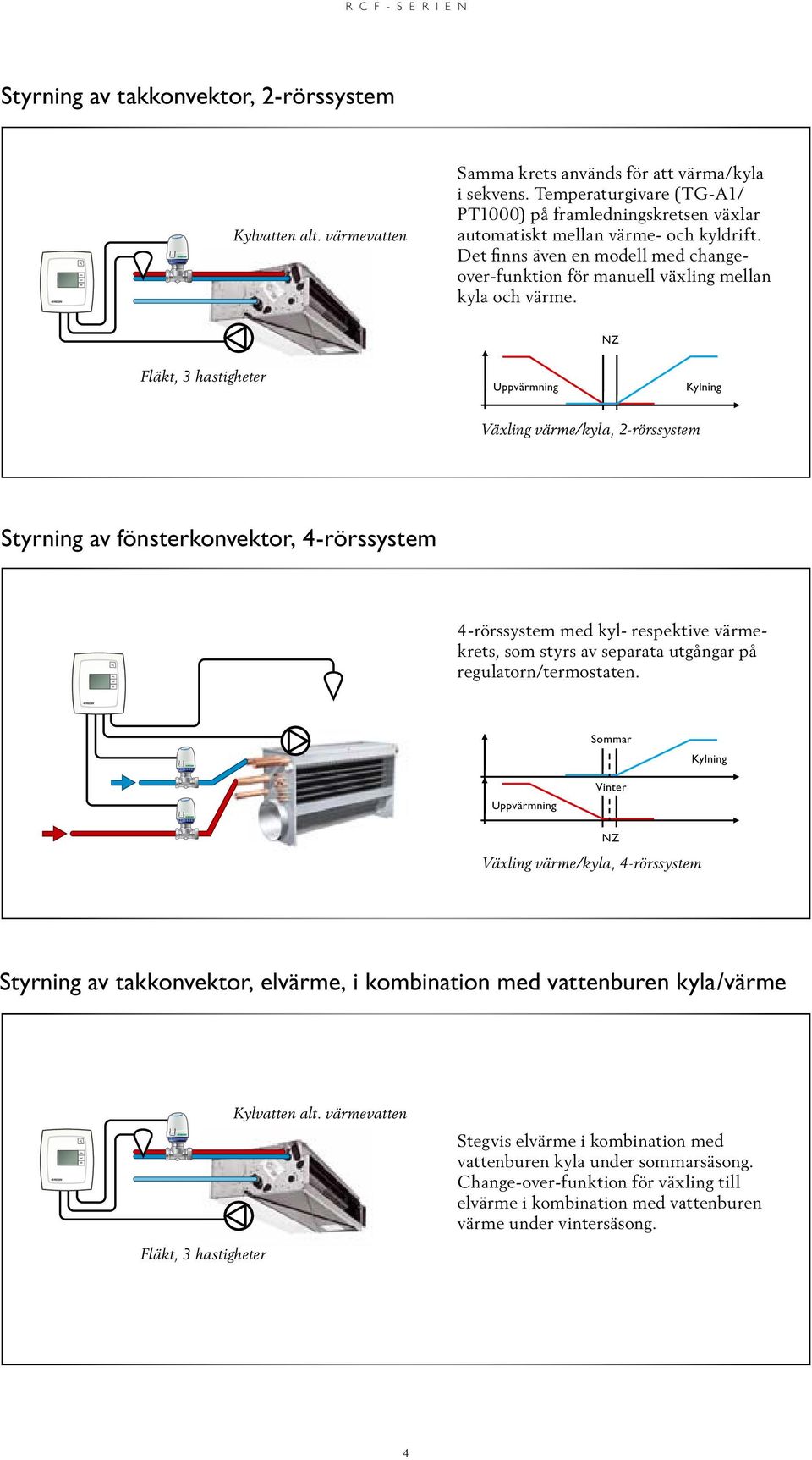 NZ Fläkt, 3 hastigheter Uppvärmning Kylning Växling värme/kyla, 2-rörssystem Styrning av fönsterkonvektor, 4-rörssystem 4-rörssystem med kyl- respektive värmekrets, som styrs av separata utgångar på