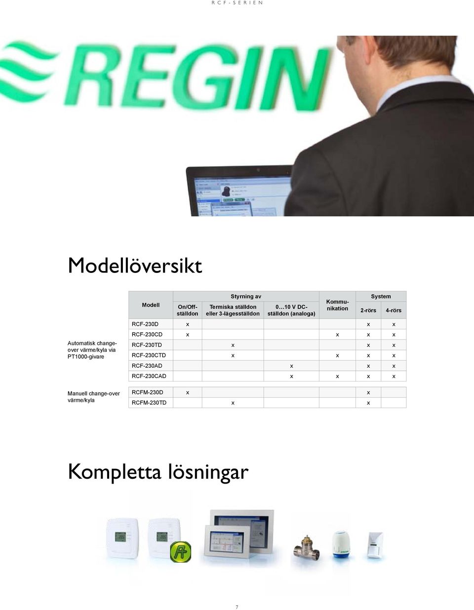 3-lägesställdon 0 10 V DCställdon (analoga) 2-rörs System RCF-230D x x x RCF-230CD x x x x RCF-230TD