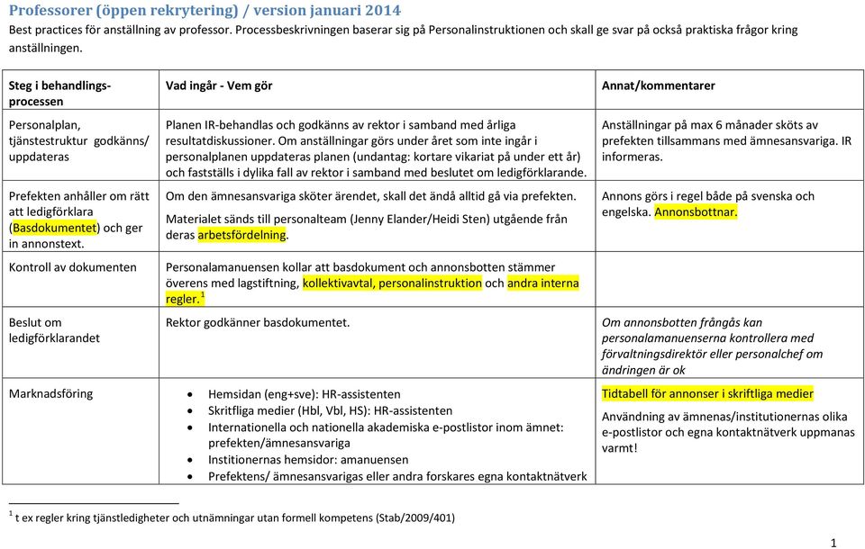 Steg i behandlingsprocessen Personalplan, tjänstestruktur godkänns/ uppdateras Prefekten anhåller om rätt att ledigförklara (Basdokumentet) och ger in annonstext.