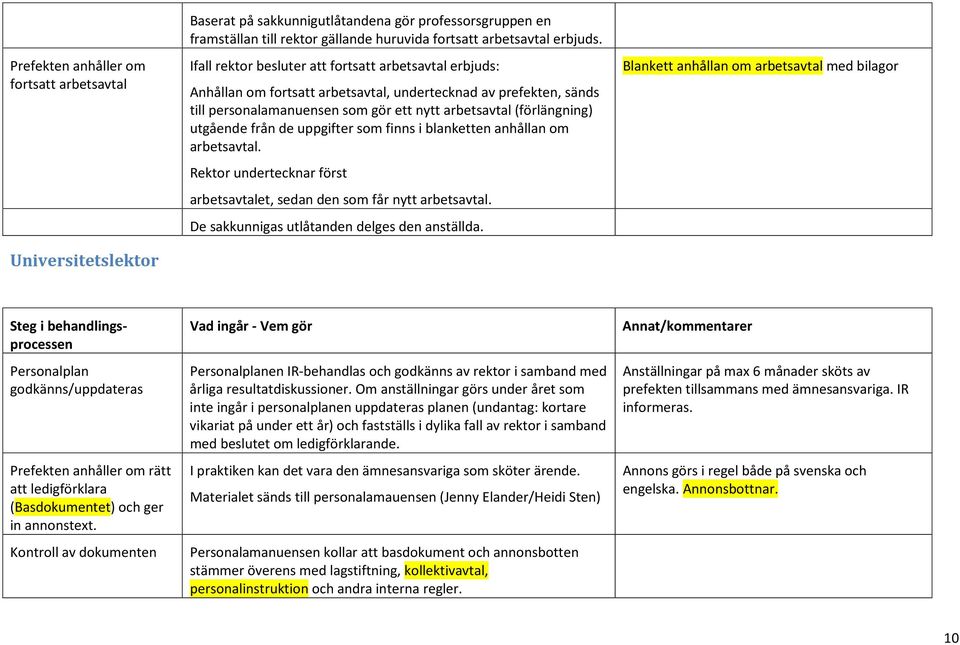 från de uppgifter som finns i blanketten anhållan om arbetsavtal. Rektor undertecknar först arbetsavtalet, sedan den som får nytt arbetsavtal. De sakkunnigas utlåtanden delges den anställda.