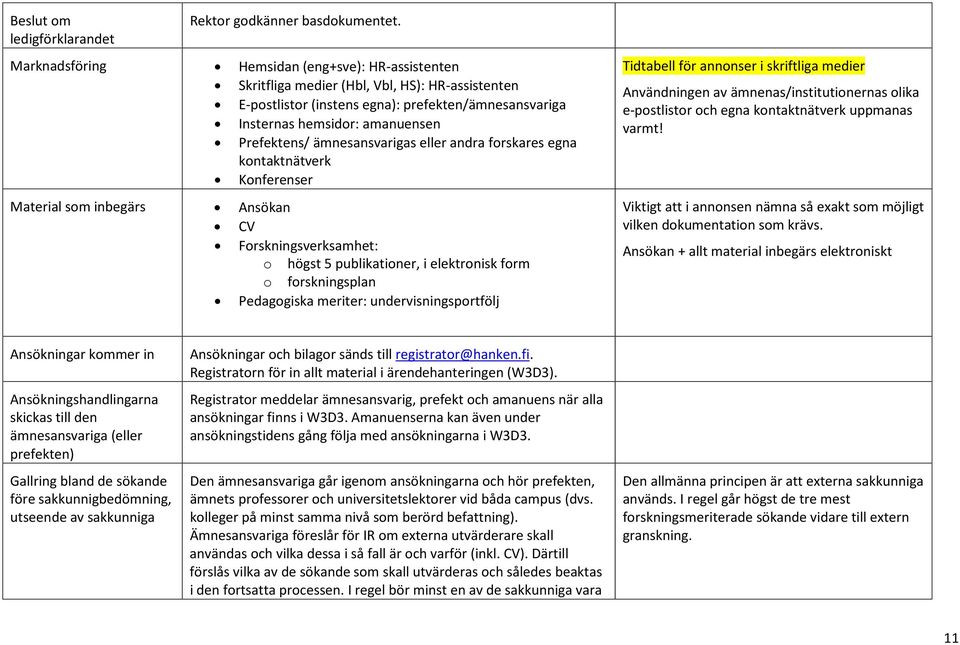 ämnesansvarigas eller andra forskares egna kontaktnätverk Konferenser Material som inbegärs Ansökan CV Forskningsverksamhet: o högst 5 publikationer, i elektronisk form o forskningsplan Pedagogiska