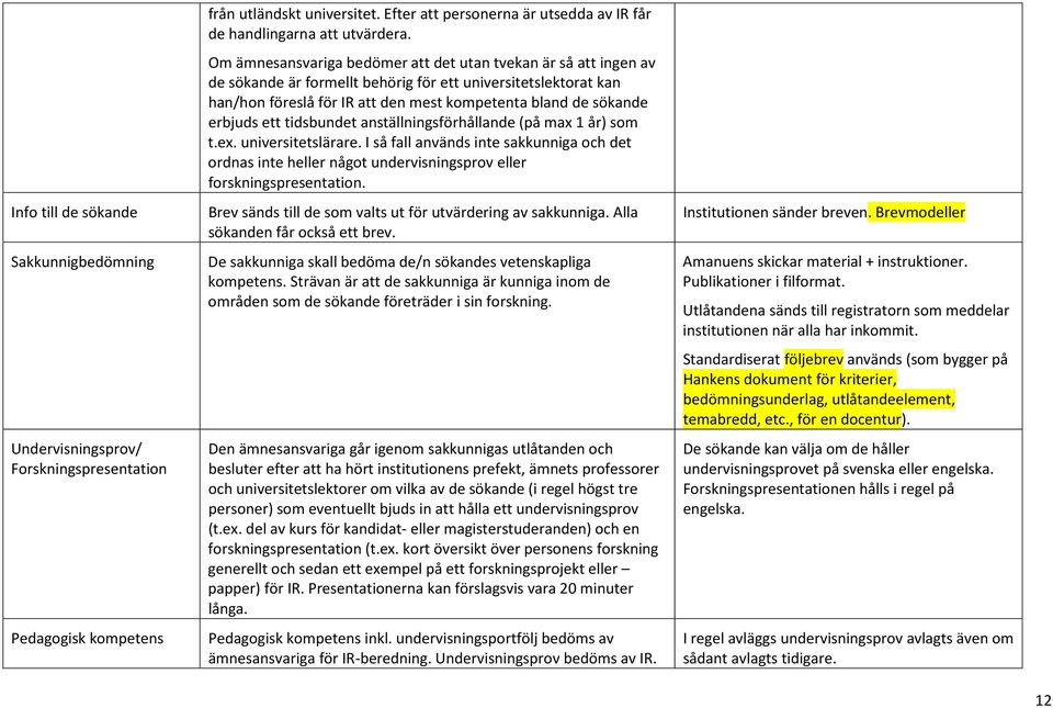 Om ämnesansvariga bedömer att det utan tvekan är så att ingen av de sökande är formellt behörig för ett universitetslektorat kan han/hon föreslå för IR att den mest kompetenta bland de sökande