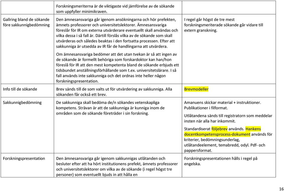 Ämnesansvariga föreslår för IR om externa utvärderare eventuellt skall användas och vilka dessa i så fall är.