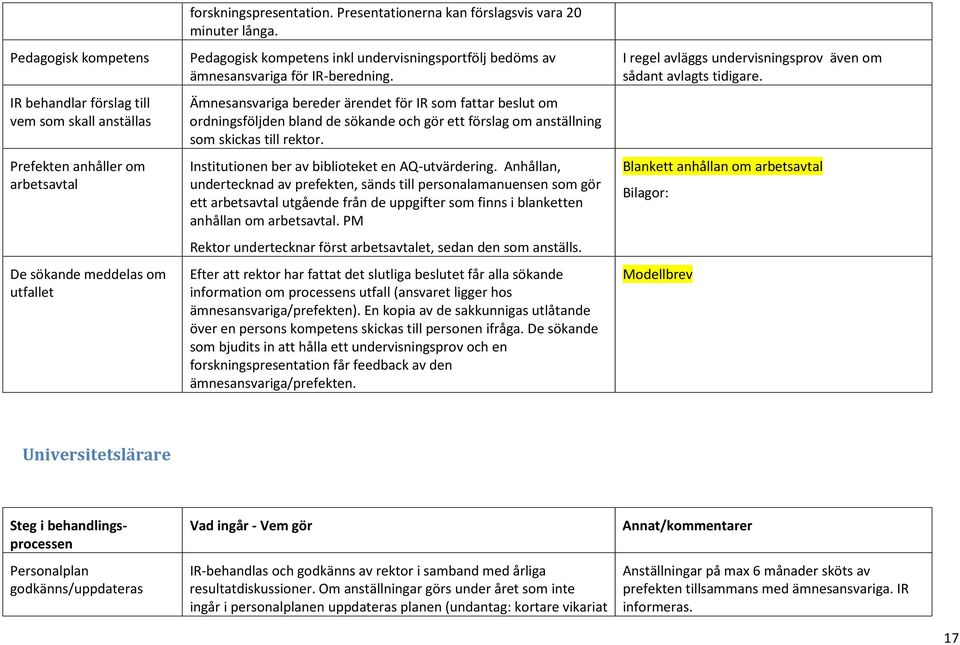 Ämnesansvariga bereder ärendet för IR som fattar beslut om ordningsföljden bland de sökande och gör ett förslag om anställning som skickas till rektor.