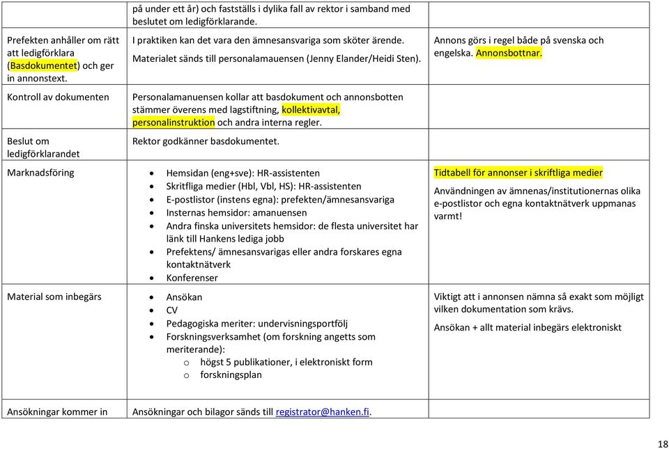 I praktiken kan det vara den ämnesansvariga som sköter ärende. Materialet sänds till personalamauensen (Jenny Elander/Heidi Sten).