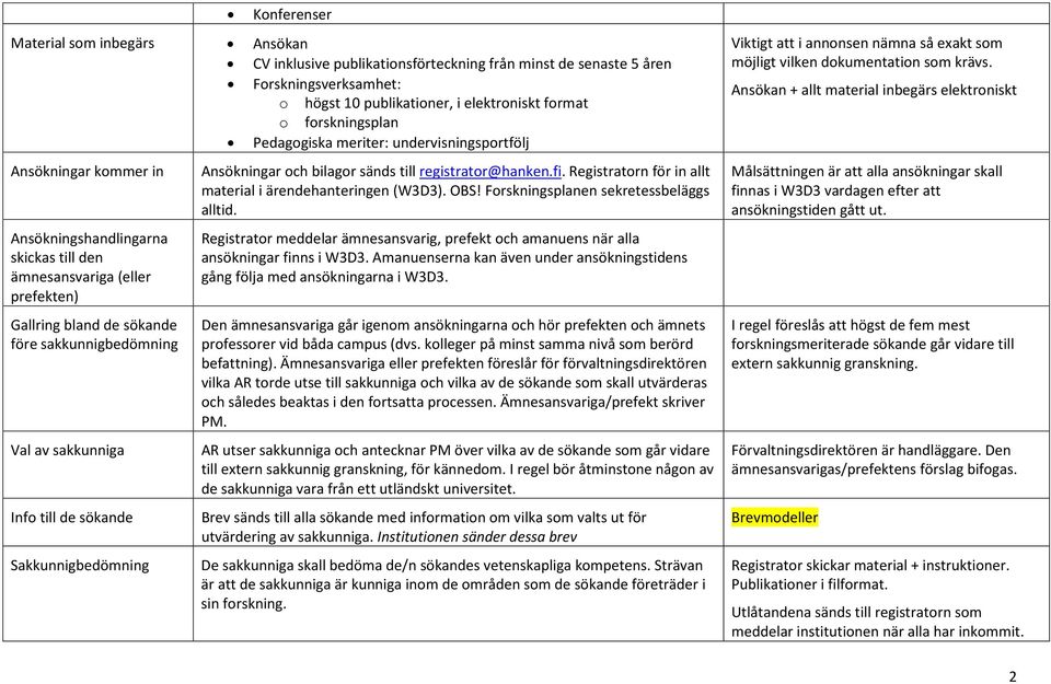 sakkunniga Info till de sökande Sakkunnigbedömning Ansökningar och bilagor sänds till registrator@hanken.fi. Registratorn för in allt material i ärendehanteringen (W3D3). OBS!