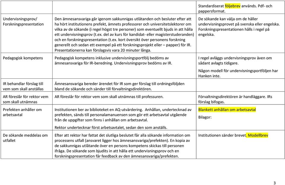 sökande (i regel högst tre personer) som eventuellt bjuds in att hålla ett undervisningsprov (t.ex.