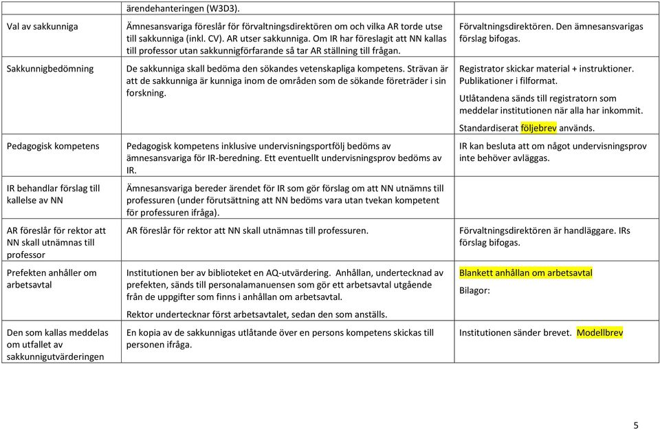 AR utser sakkunniga. Om IR har föreslagit att NN kallas till professor utan sakkunnigförfarande så tar AR ställning till frågan. De sakkunniga skall bedöma den sökandes vetenskapliga kompetens.