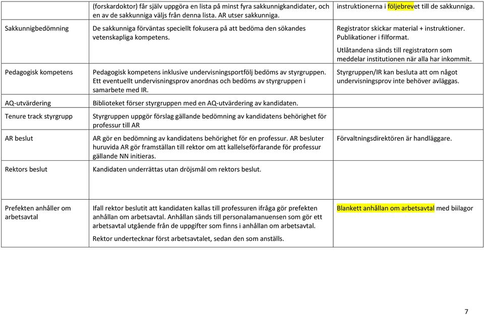 Pedagogisk kompetens inklusive undervisningsportfölj bedöms av styrgruppen. Ett eventuellt undervisningsprov anordnas och bedöms av styrgruppen i samarbete med IR.