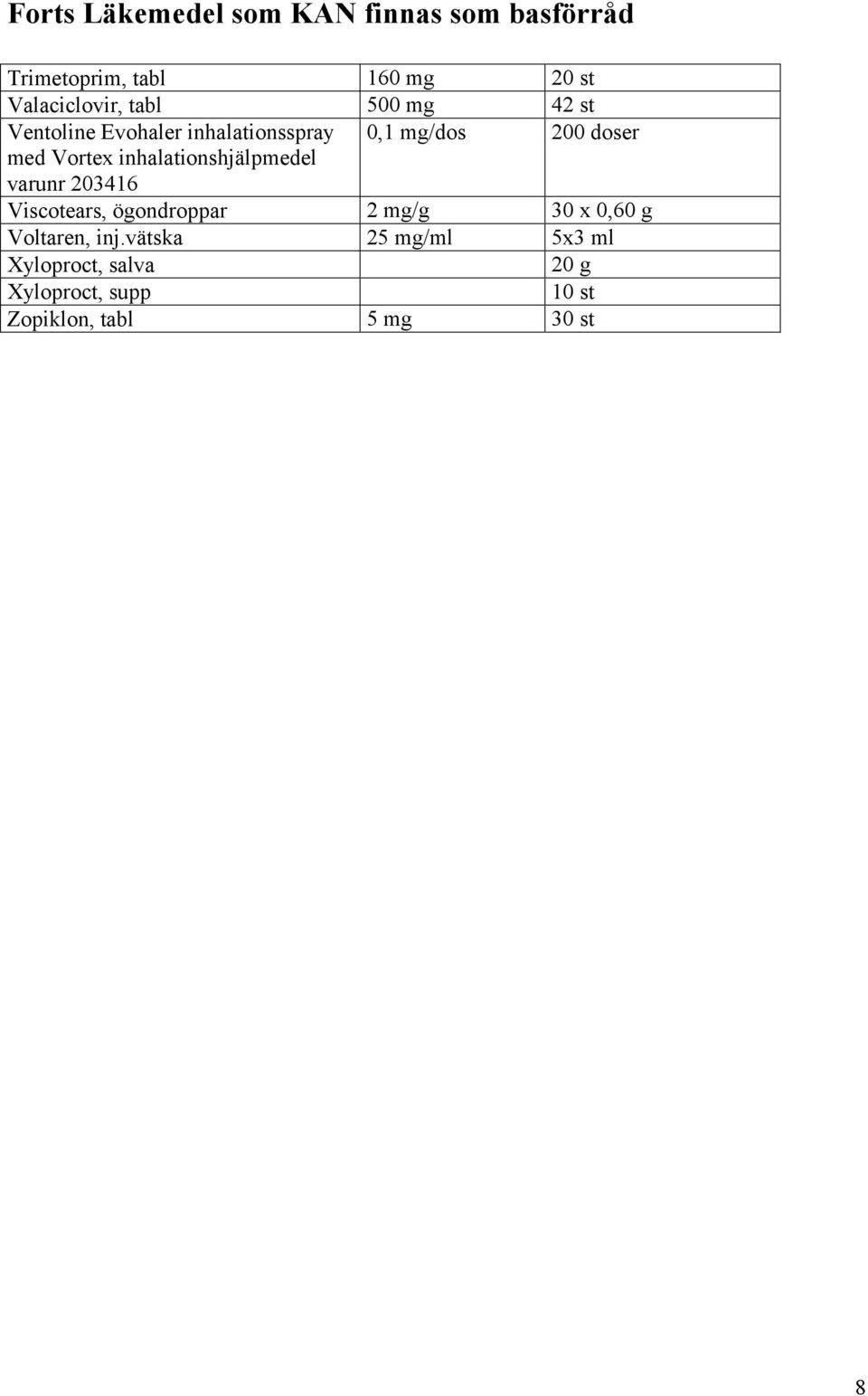 inhalationshjälpmedel varunr 203416 Viscotears, ögondroppar 2 mg/g 30 x 0,60 g Voltaren,