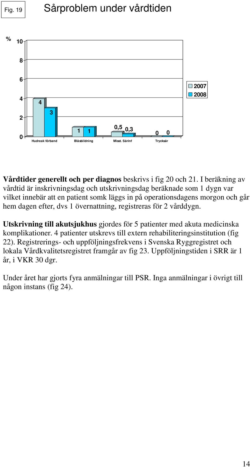 övernattning, registreras för 2 vårddygn. Utskrivning till akutsjukhus gjordes för 5 patienter med akuta medicinska komplikationer.