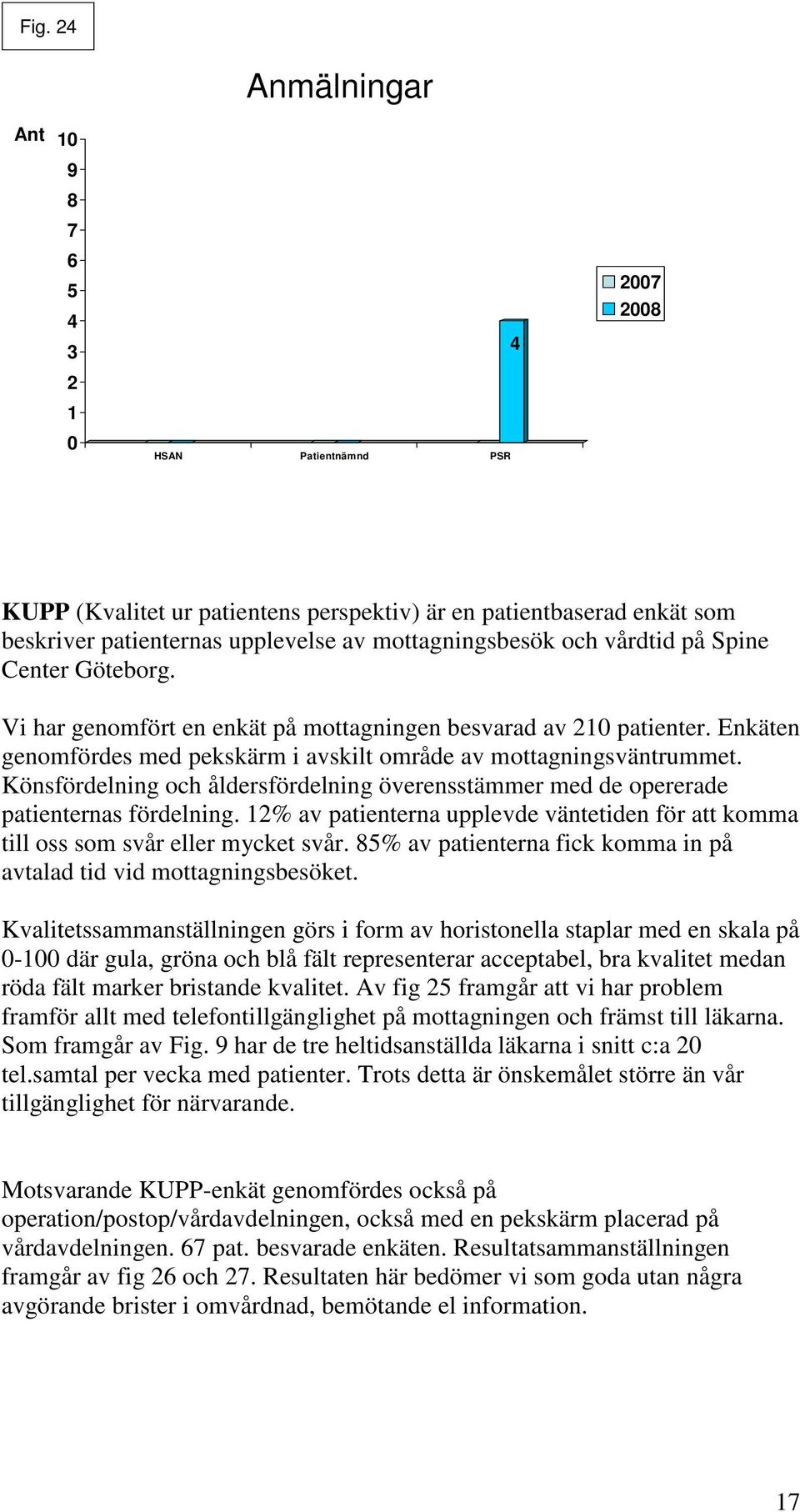 Könsfördelning och åldersfördelning överensstämmer med de opererade patienternas fördelning. 12% av patienterna upplevde väntetiden för att komma till oss som svår eller mycket svår.