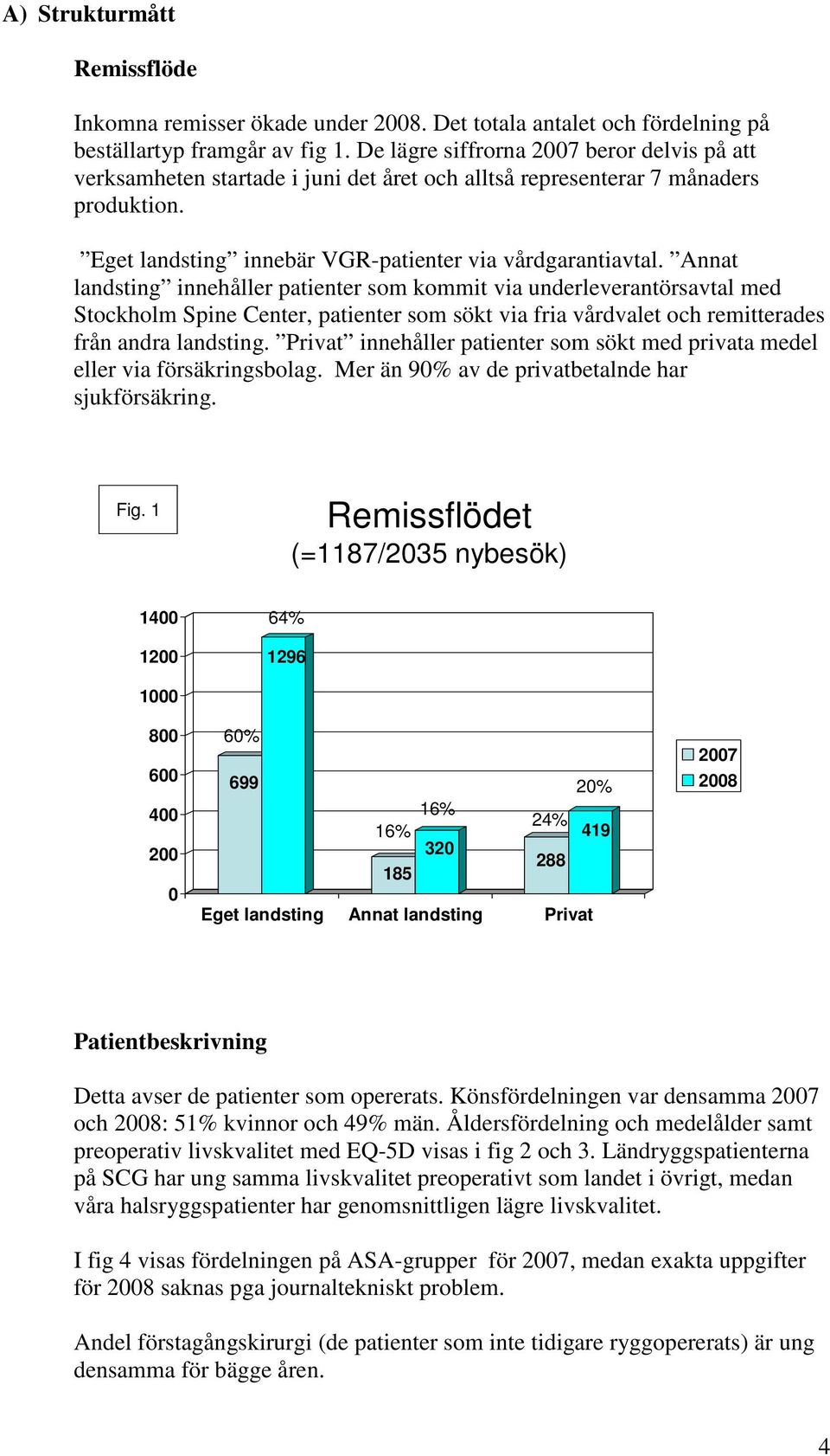 Annat landsting innehåller patienter som kommit via underleverantörsavtal med Stockholm Spine Center, patienter som sökt via fria vårdvalet och remitterades från andra landsting.