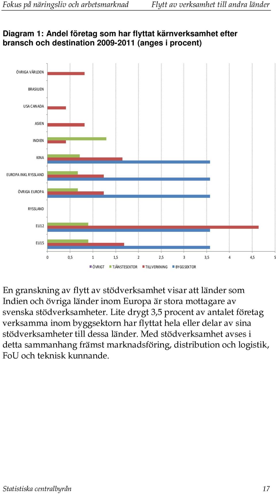 Indien och övriga länder inom Europa är stora mottagare av svenska stödverksamheter.