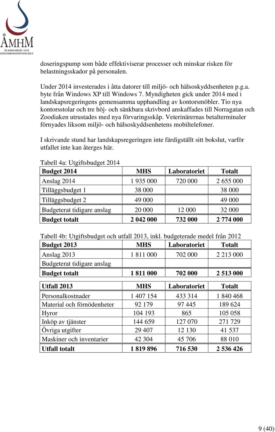 Tio nya kontorsstolar och tre höj- och sänkbara skrivbord anskaffades till Norragatan och Zoodiaken utrustades med nya förvaringsskåp.