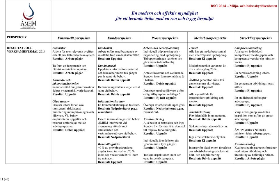 Resultat: Arbete pågår Ta fram ett fungerande och rättvist veterinärtaxasystem.