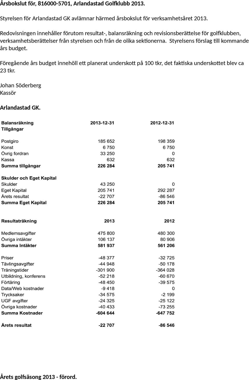 Redovisningen innehåller förutom resultat-, balansräkning och revisionsberätelse för golflubben, verksamhetsberätelser från