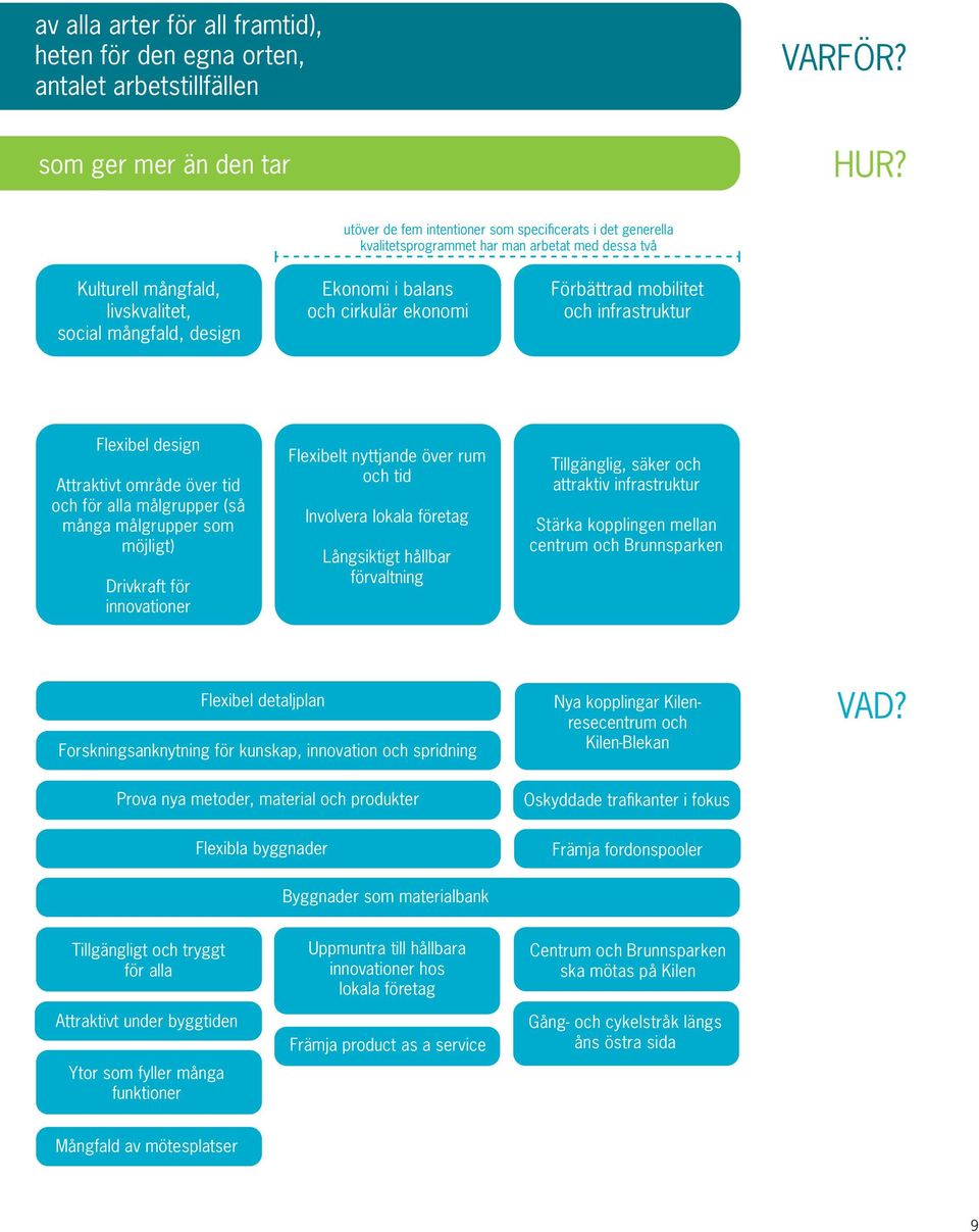 ekonomi Förbättrad mobilitet och infrastruktur Flexibel design Attraktivt område över tid och för alla målgrupper (så många målgrupper som möjligt) Drivkraft för innovationer Flexibelt nyttjande över