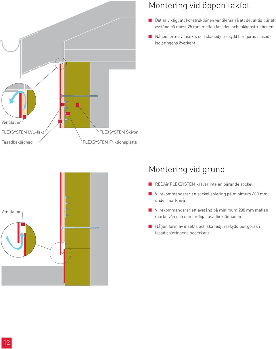 Friktionsplatta Montering vid grund REDAir FLEXSYSTEM kräver inte en bärande sockel Vi rekommenderar en sockelisolering på minimum 600 mm under marknivå Ventilation