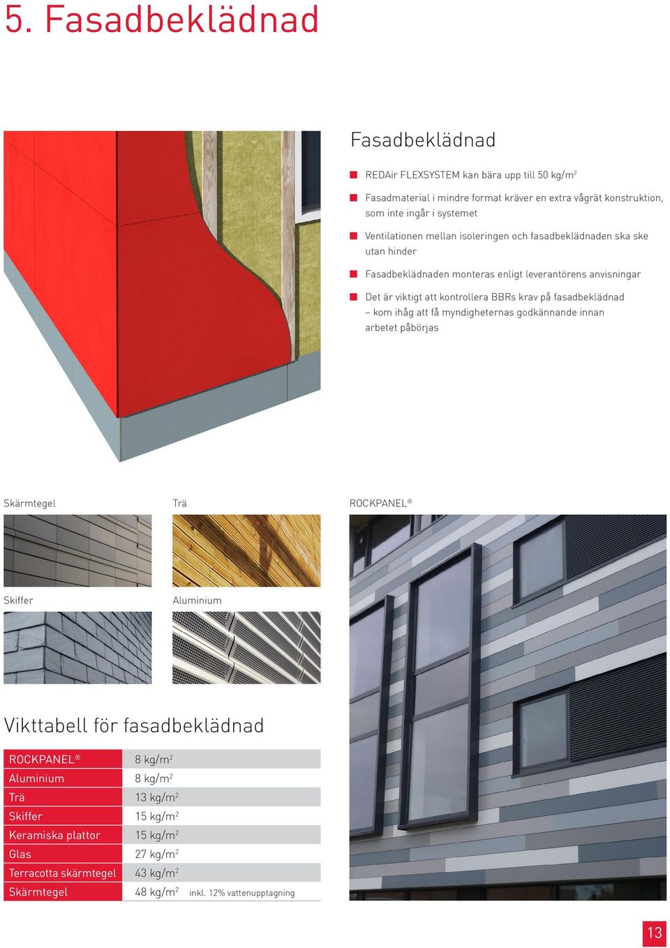 på fasadbeklädnad kom ihåg att få myndigheternas godkännande innan arbetet påbörjas Skärmtegel Trä ROCKPANEL Skiffer Aluminium Vikttabell för fasadbeklädnad ROCKPANEL 8 kg/m