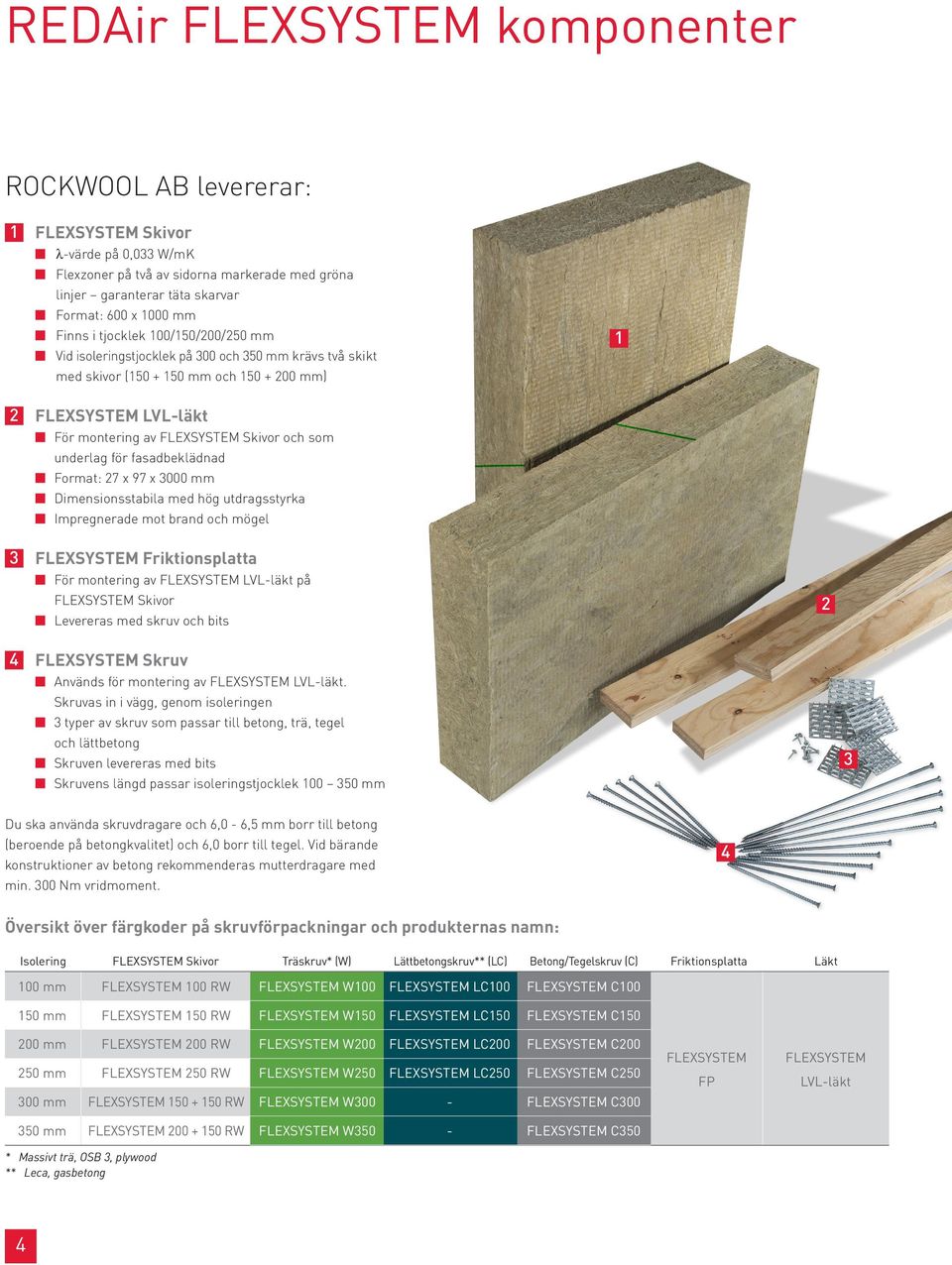 som underlag för fasadbeklädnad Format: 27 x 97 x 3000 mm Dimensionsstabila med hög utdragsstyrka Impregnerade mot brand och mögel 3 FLEXSYSTEM Friktionsplatta För montering av FLEXSYSTEM LVL-läkt på