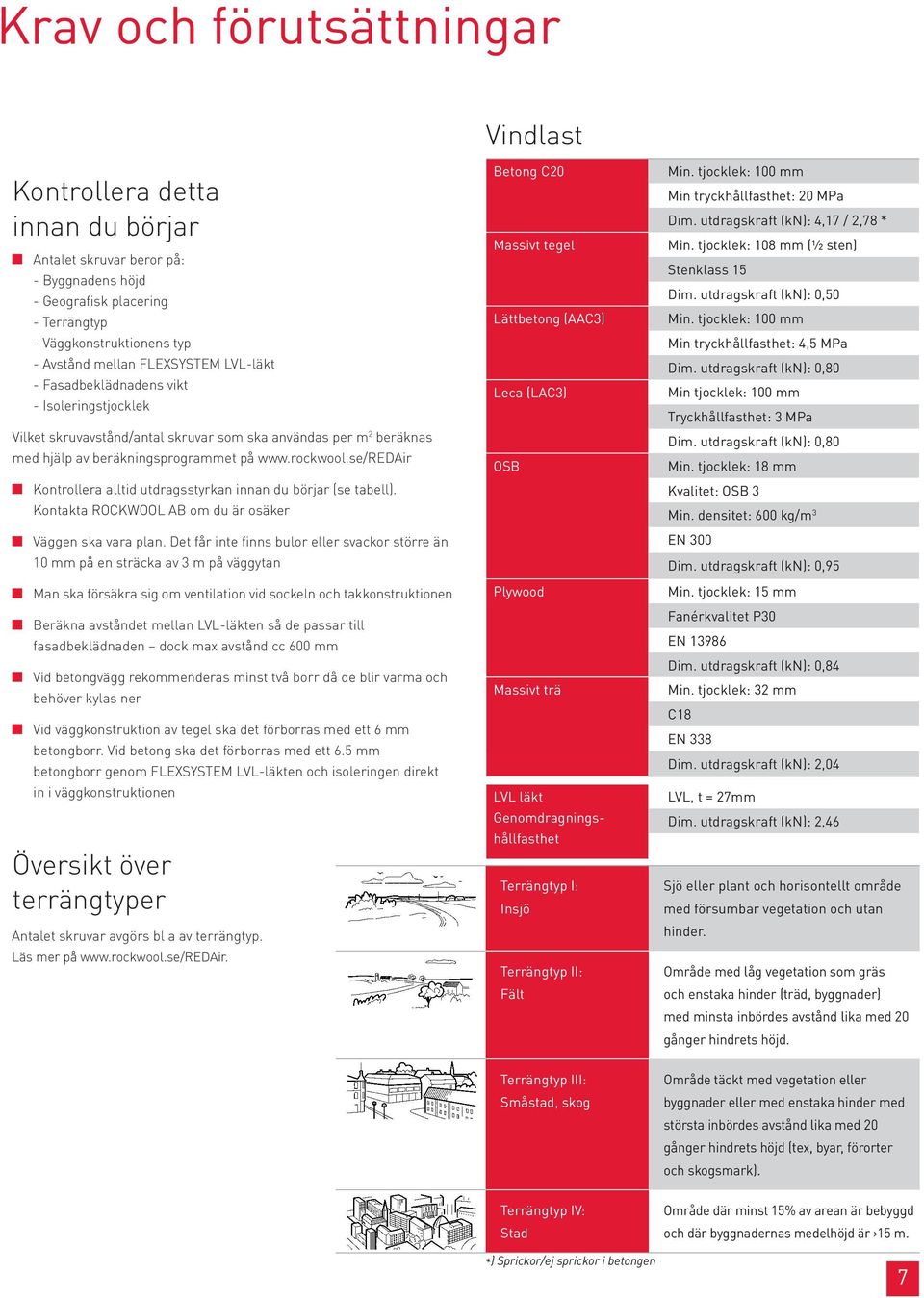 se/redair Kontrollera alltid utdragsstyrkan innan du börjar (se tabell). Kontakta ROCKWOOL AB om du är osäker Väggen ska vara plan.